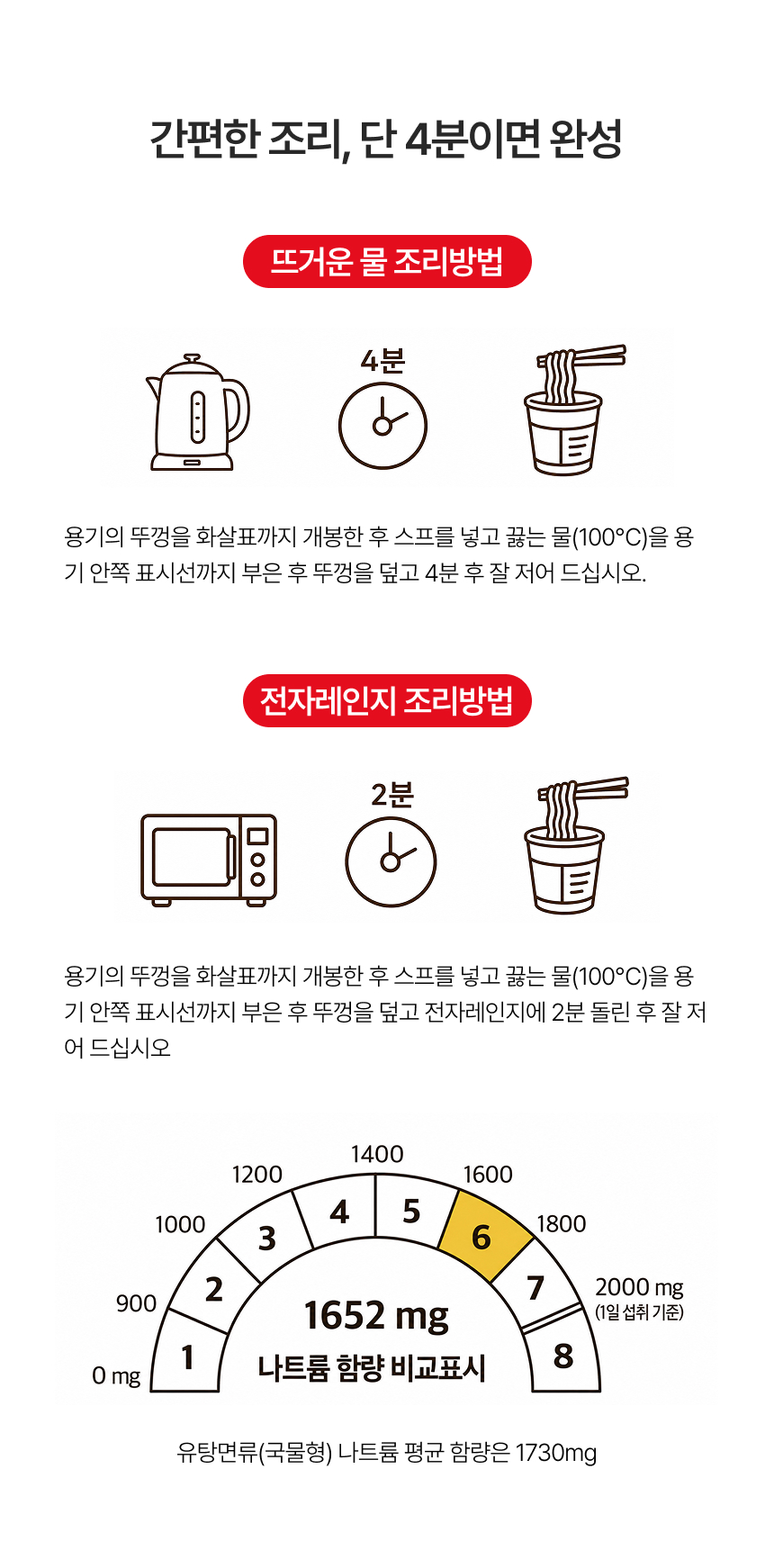 제주고사리육개장컵라면, 제주산고사리컵라면, 얼큰한육개장컵라면, 제주라면, 제주특산컵라면, 간편식컵라면 고사리컵라면