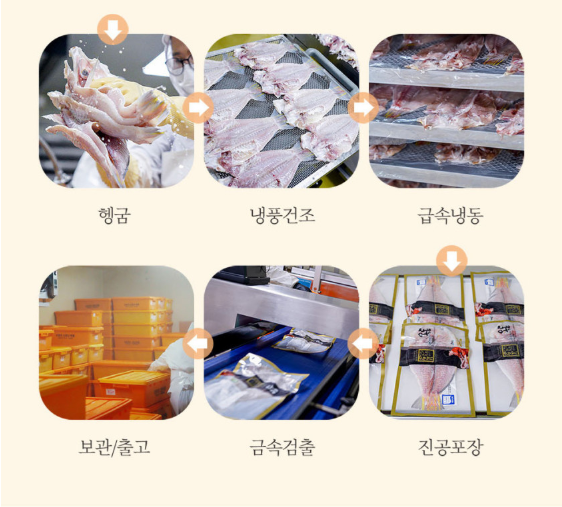 [동문시장관 &ampampampampampampampampampamp 제주명인관] 명인이영자옥돔 150g