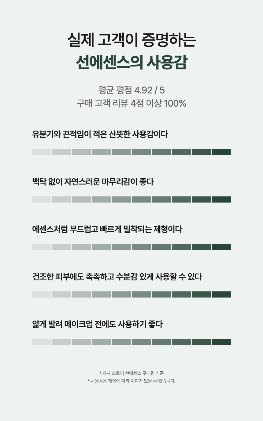 바이브플레어 제주 아쿠아 그린 선에센스 SPF50+ PA++++ SPF50+