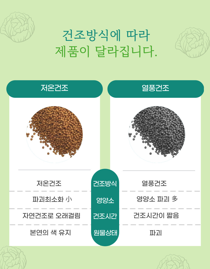 [만덕푸드] 제주 별빛을 먹고 자란 유기농 양배추환 40스틱 (2g x 20포 x 2박스) 양배추