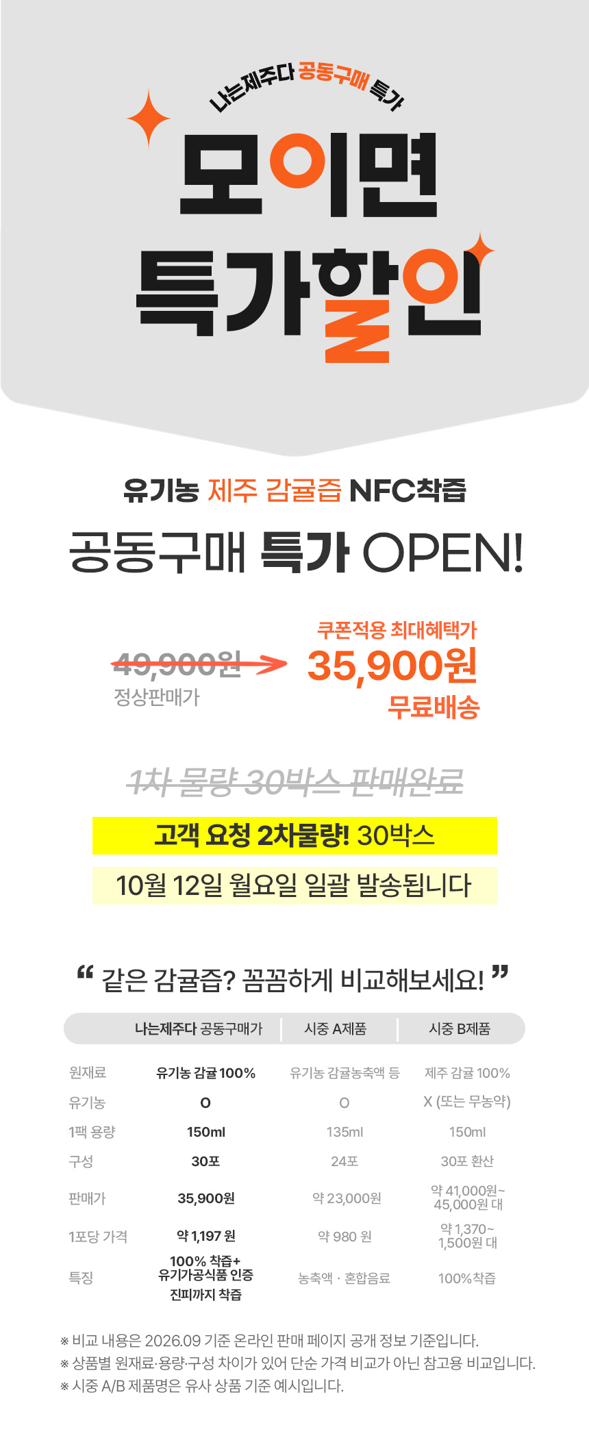 100% 제주 유기농 감귤즙 제품|청정 제주에서 자란 유기농 감귤|제주 유기농 감귤 클로즈업|제주 감귤밭에서 재배한 유기농 감귤|제주 유기농 감귤 수확 모습|100% 제주 유기농 감귤즙 패키지|유기농 감귤만 담은 제주 감귤즙|NFC 방식으로 착즙한 제주 감귤즙|물 없이 착즙한 100% 제주 감귤주스|첨가물 없이 감귤 본연의 맛을 담은 감귤즙|상큼하고 진한 제주 유기농 감귤즙|간편하게 마시는 제주 감귤주스|아이부터 어른까지 즐기는 유기농 감귤즙|냉장 보관 제주감귤즙